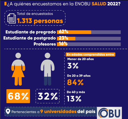 enobu-salud-2022