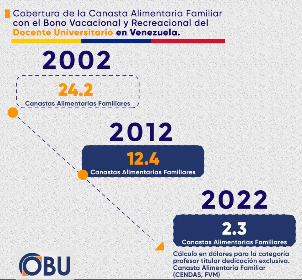 canasta-alimentaria-familiar