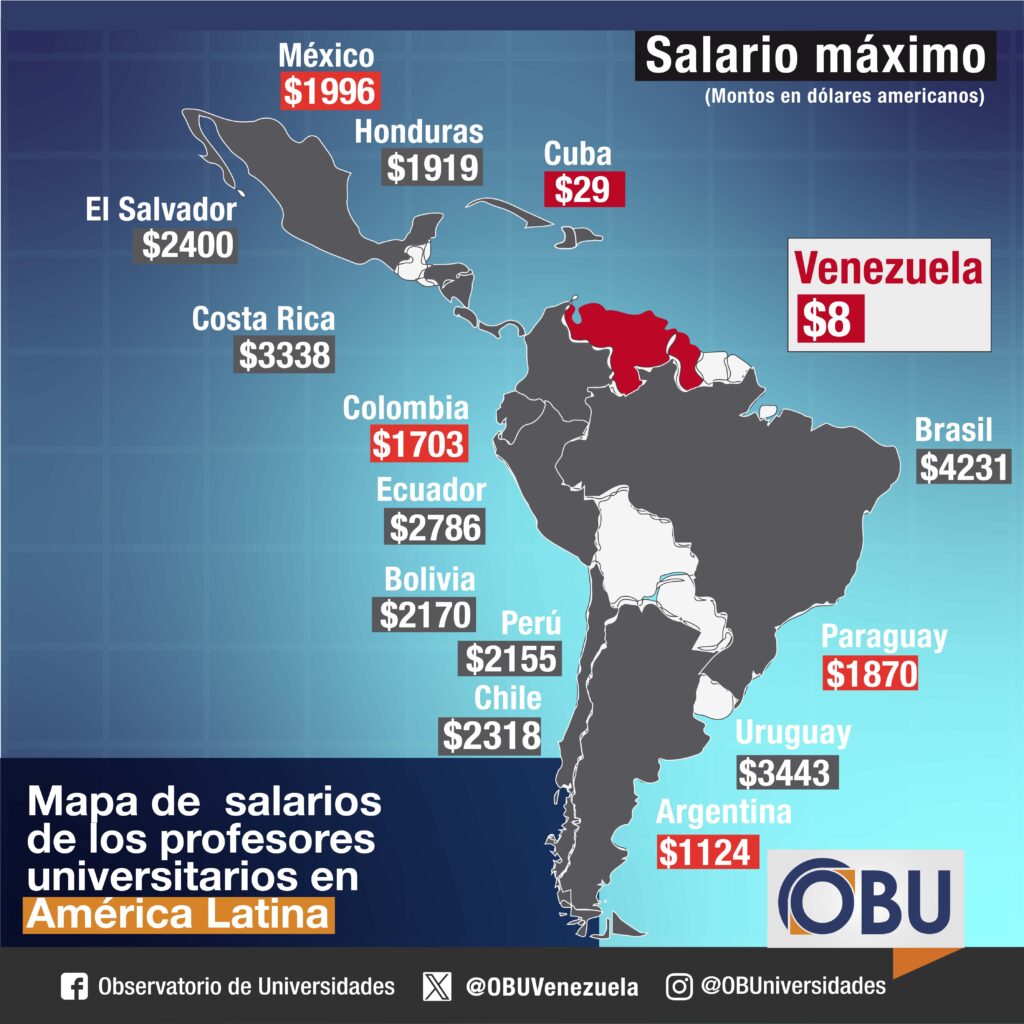 salarios docentes venezolanos