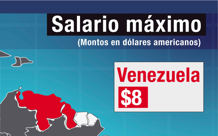 salario docentes venezolanos